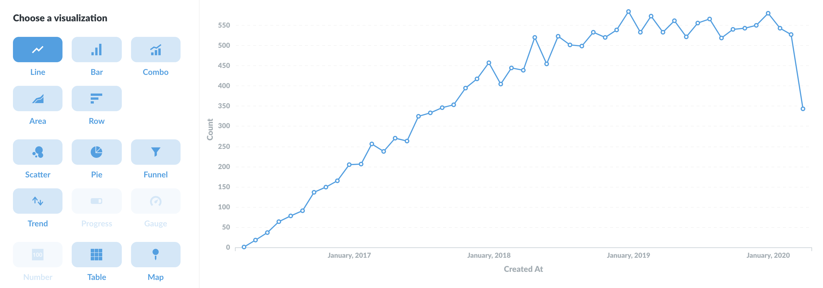 Visualization options