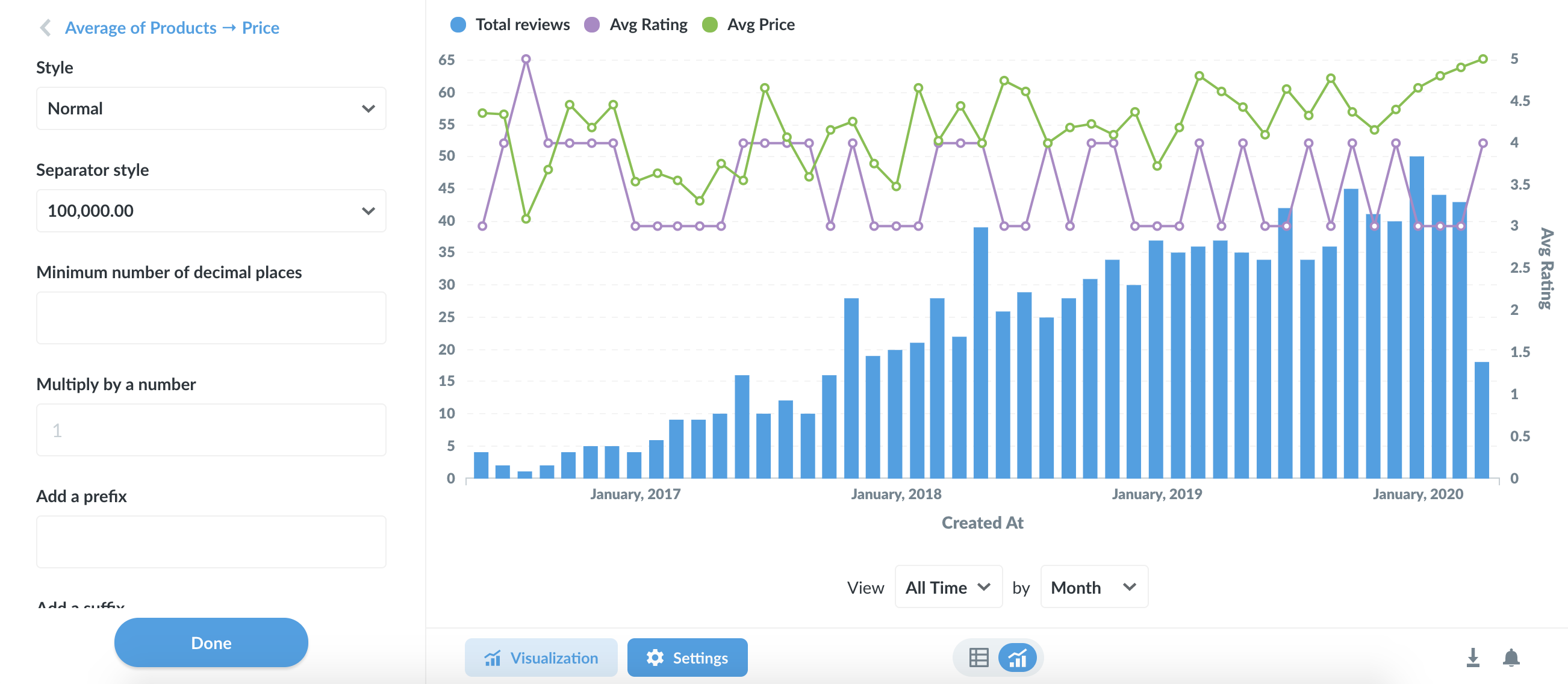 Chart formatting options