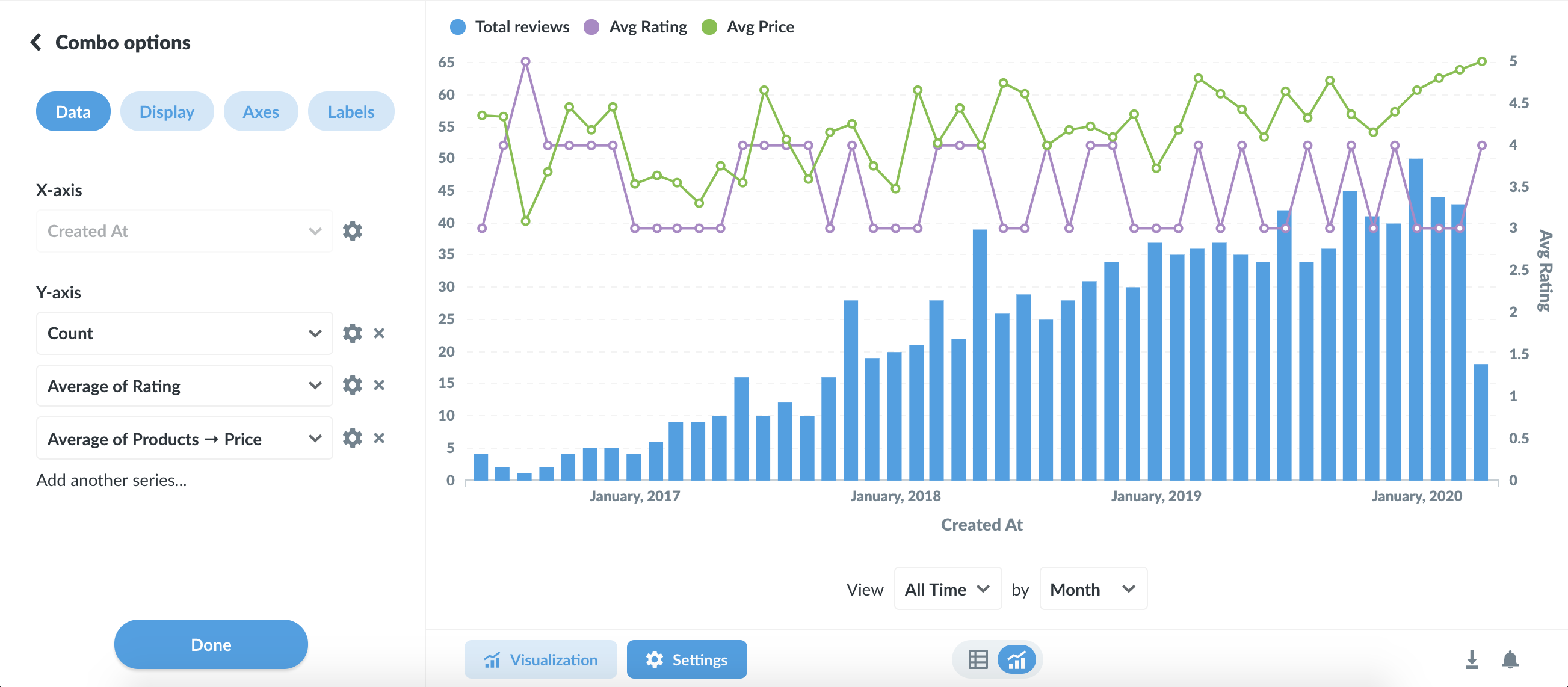 Chart formatting