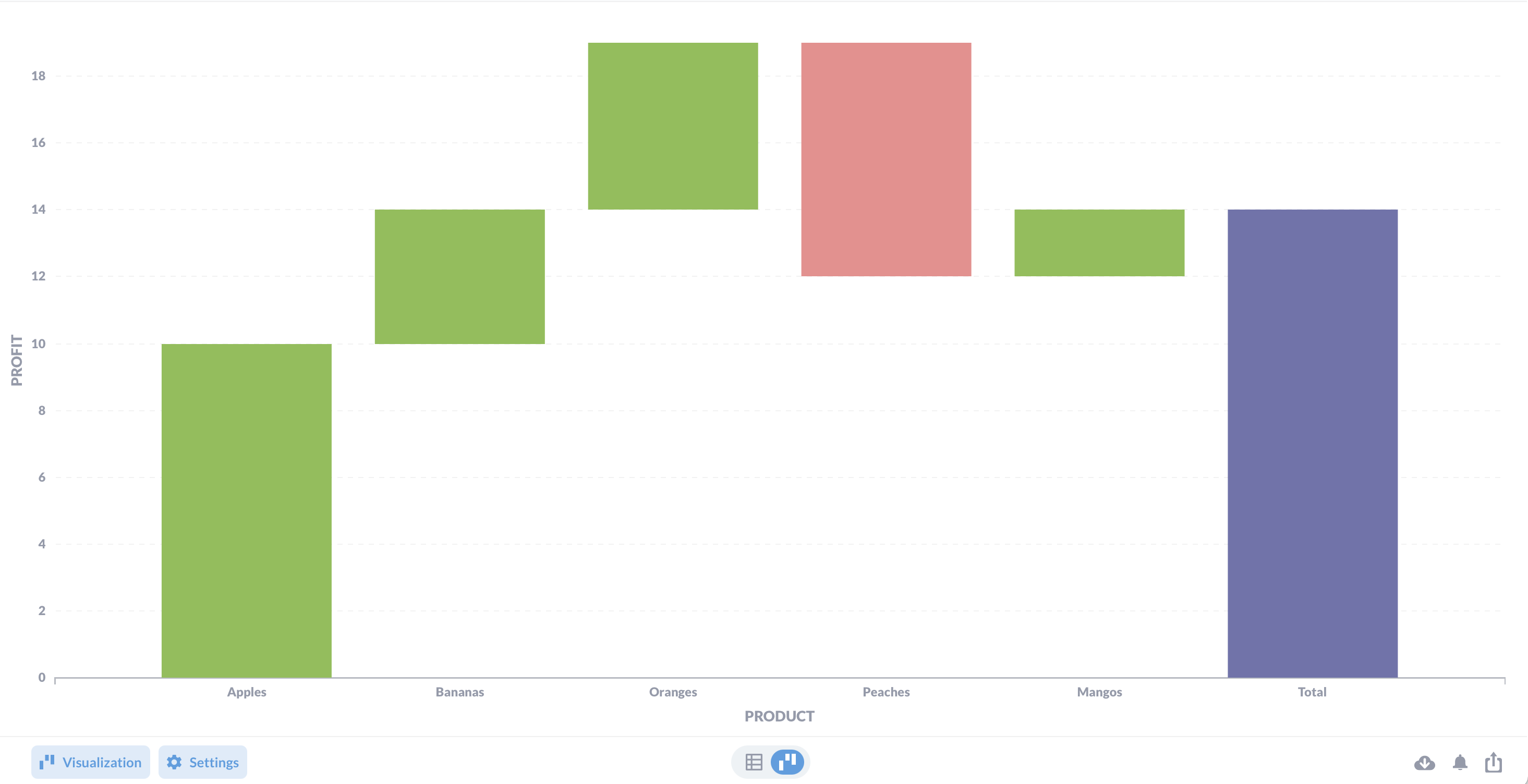 Waterfall chart